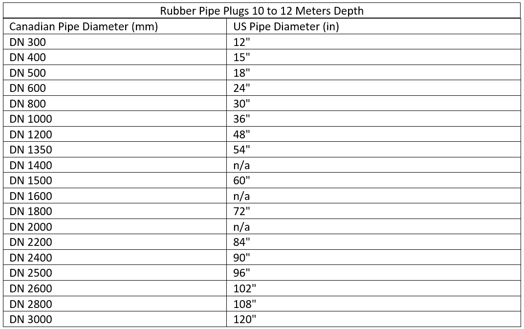 rubberpipeplug3